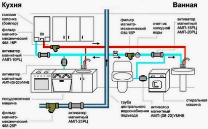 Дизайн інтер'єру і планування маленької кухні в хрущовці з газовою колонкою 5, 5