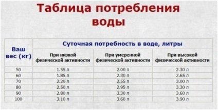 Дробове харчування для схуднення результати і меню