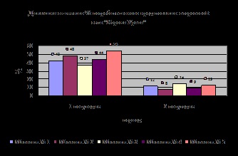 Економія витрат обігу - банківська справа