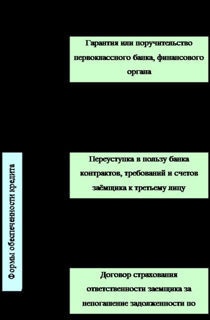 Економія витрат обігу - банківська справа