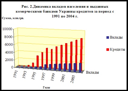 Економія витрат обігу - банківська справа