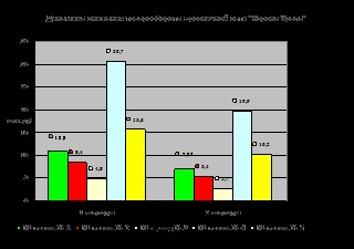 Економія витрат обігу - банківська справа