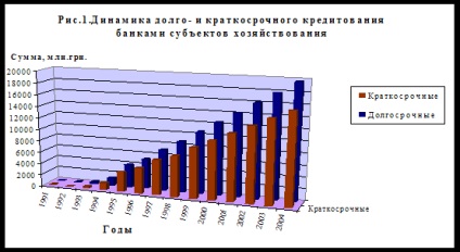 Economii de costuri de circulație - bancare