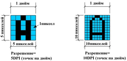 Ecranele de gadgeturi decât retina sunt diferite de la amoled și atunci când vițeii tft