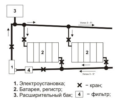 Avantajele de la cazanele electrice și schemele de conectare