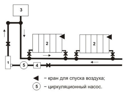 Електродний котел ЕОУ переваги і схеми монтажу