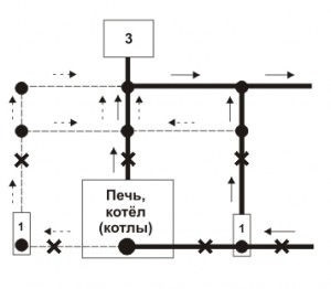 Avantajele de la cazanele electrice și schemele de conectare