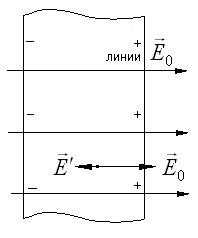 Electrostatics и DC