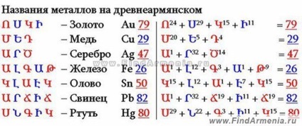 Емануїл долбакян про одну безсоромною містифікації, husisapail online