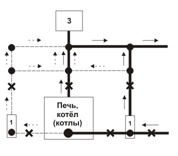 Енергозберігаючі котли опалення інструкція по монтажу своїми руками, особливо опалювальної