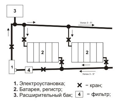 Енергозберігаючі котли опалення інструкція по монтажу своїми руками, особливо опалювальної