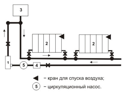 Cazane de încălzire cu economie de energie pentru instrucțiuni de montaj, elemente de încălzire