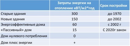 Casa de economisire a energiei, casa pasivă