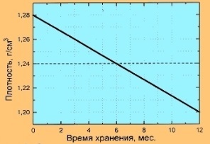 Енциклопедія технологій і методик - зварювальний апарат з автомобільних акумуляторів