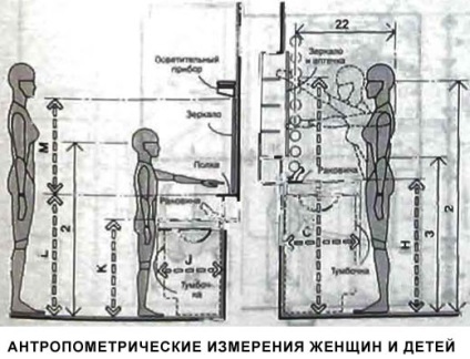 Ергономіка ванної кімнати