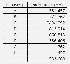 Ергономіка ванної кімнати