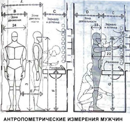 Ергономіка ванної кімнати