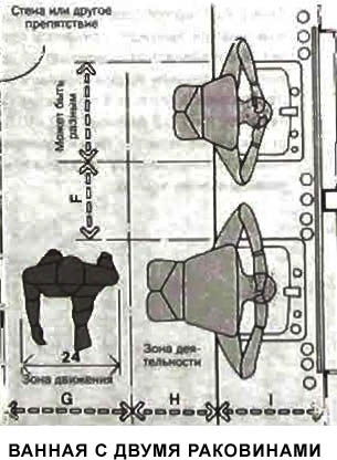 Ergonomia băii