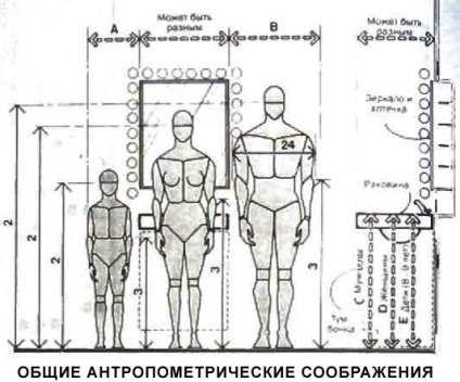 Ергономіка ванної кімнати