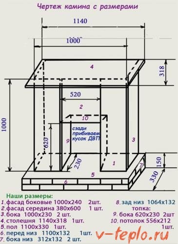 Emelt kandalló kezével diagramok és videó szimulálni tűzoltó