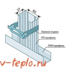 Emelt kandalló kezével diagramok és videó szimulálni tűzoltó