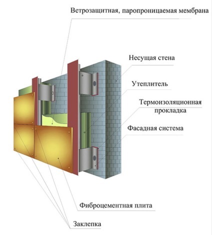 Фіброцементні панелі для зовнішньої обробки будинку