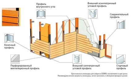 Фіброцементні панелі для зовнішньої обробки будинку