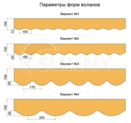 Фігурний нижній край, волан, обробка на рулонних шторах