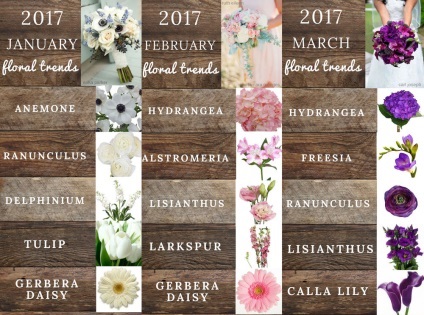 Floral trends 2017 добірка найактуальніших флористичних тенденцій - ярмарок майстрів - ручна