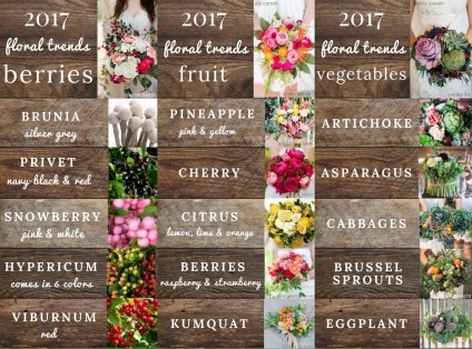 Floral trends 2017 добірка найактуальніших флористичних тенденцій - ярмарок майстрів - ручна