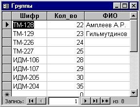 Форми на основі таблиць