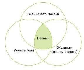 Формуємо позитивний імідж роботодавця керівництво до дії