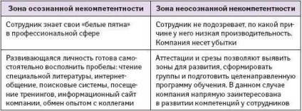 Формуємо позитивний імідж роботодавця керівництво до дії