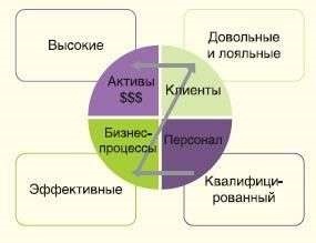 Формуємо позитивний імідж роботодавця керівництво до дії