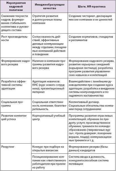 Формуємо позитивний імідж роботодавця керівництво до дії