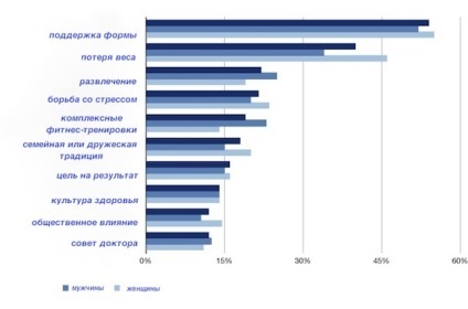 Fun-run - 10 причин почати бігати сьогодні