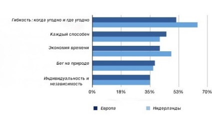 Fun-run - 10 причин почати бігати сьогодні