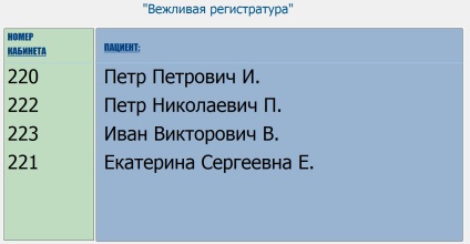 Гауз - брянская міська поліклініка № 5