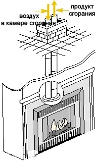 Газовий камін конструкторські особливості