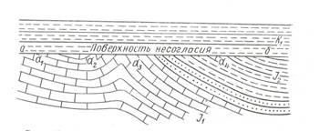 геологічний розріз