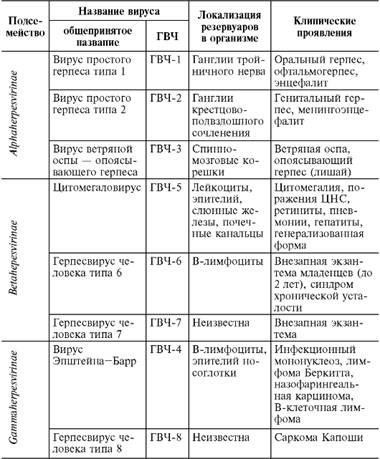 Герпес що це за хвороба повний огляд вірусу - живи здорово