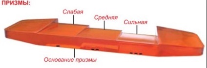 Instrucțiunea tonului simulatorului de ochi, recenzie, acțiune