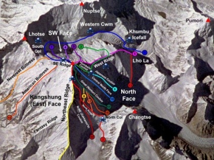 Muntele Everest (Jomolungma) - cel mai înalt vârf din lume