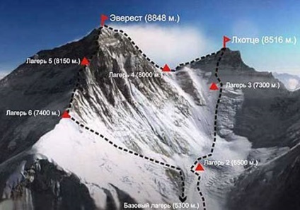 Muntele Everest (Jomolungma) - cel mai înalt vârf din lume