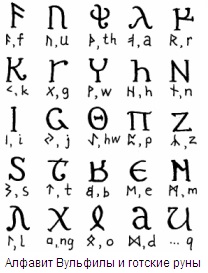 alfabet gotic