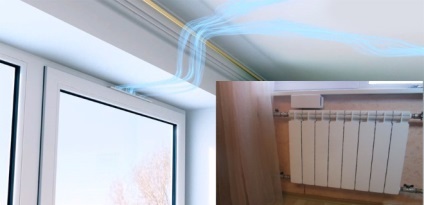 Ventilație corespunzătoare în apartament cu ferestre din plastic