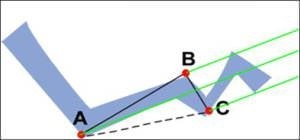 Indicator - Andrews pitchfork, ce este și cum se construiește