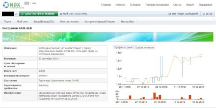 Indx - schimb de la webmoney ce este și ce pentru