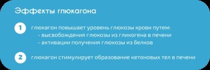 Ін'єкції глюкагону - інструкція із застосування навіщо, кому і як