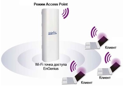 Інструкція як налаштувати engenius wi-fi точкою доступу, інтернет-магазин wi-fi обладнання